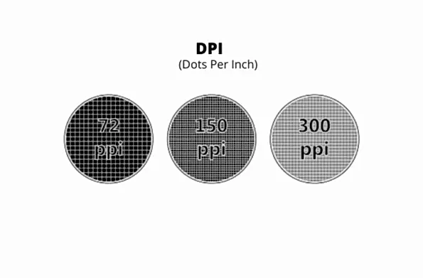 DPI Nedir Ne İşe Yarar